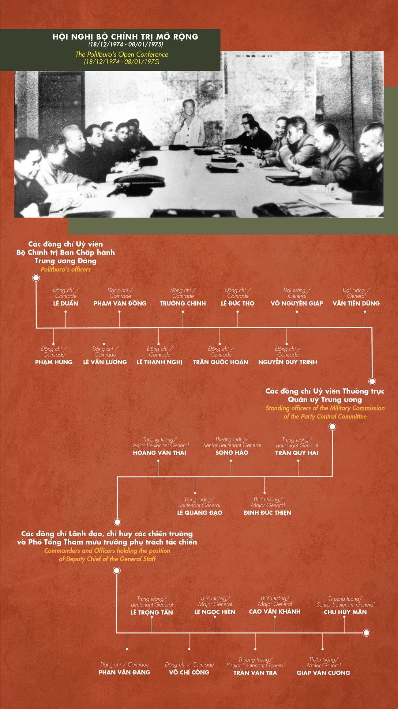 Hội Nghị Bộ Chính trị mở rộng